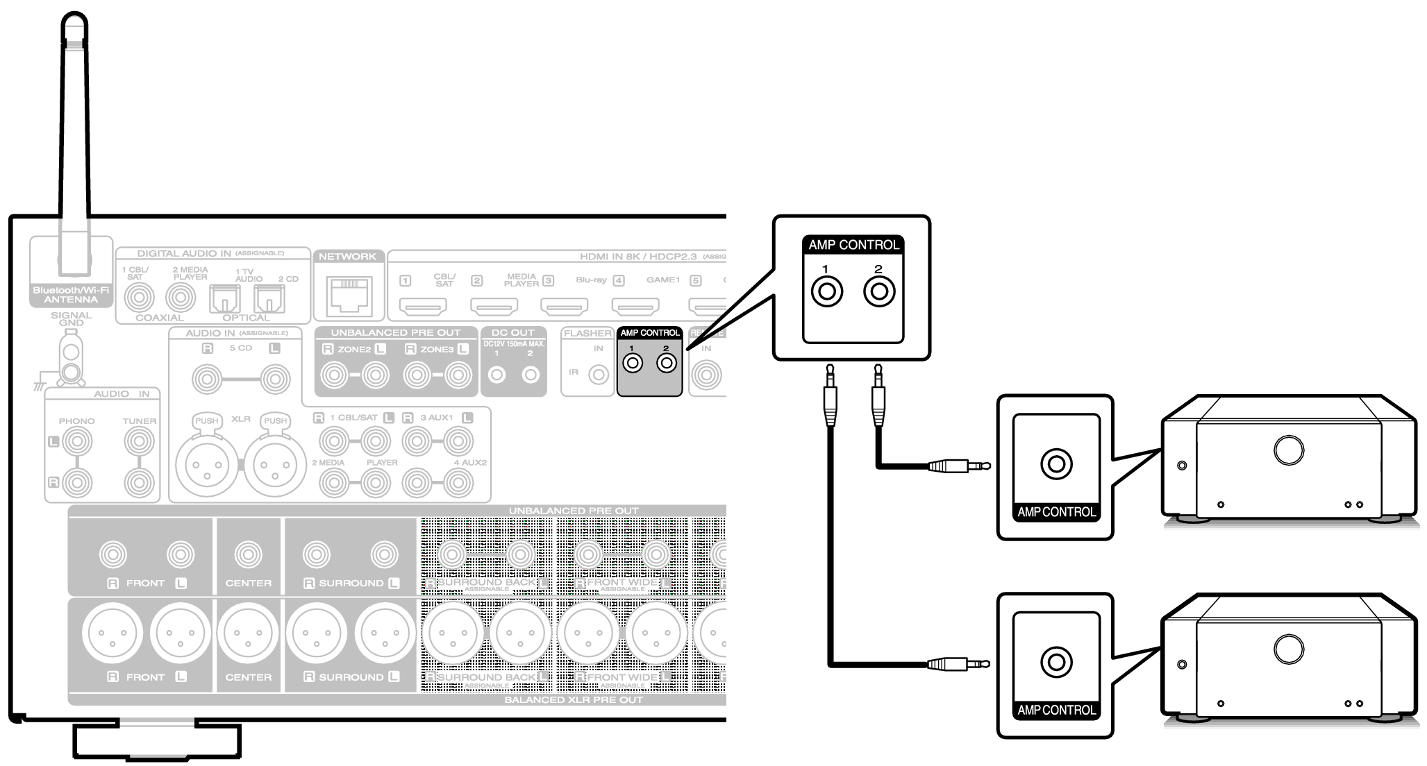 Conn AMP Control AV10N